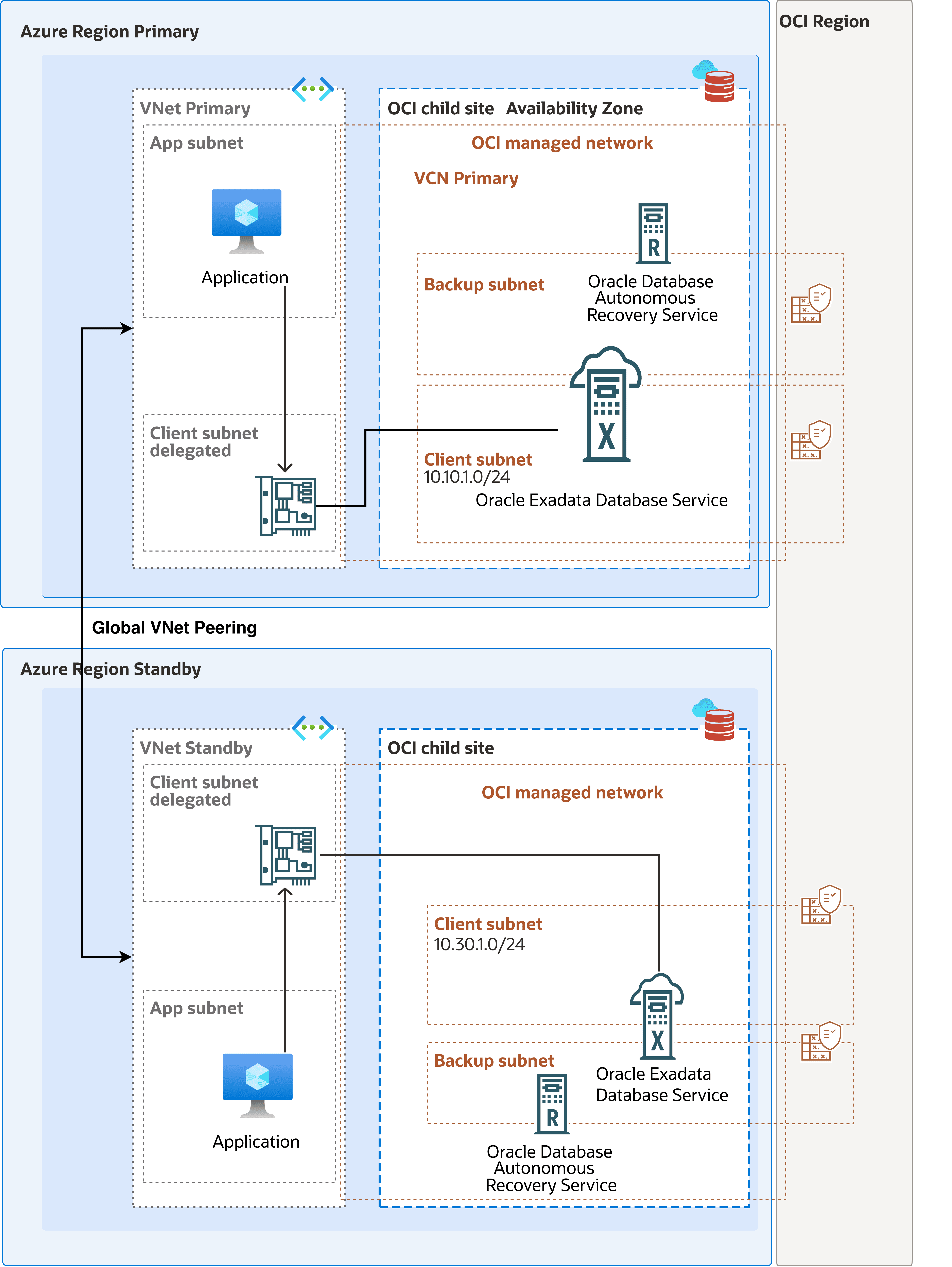 This screenshot shows the architecture diagram. This screenshot shows the architecture diagram.