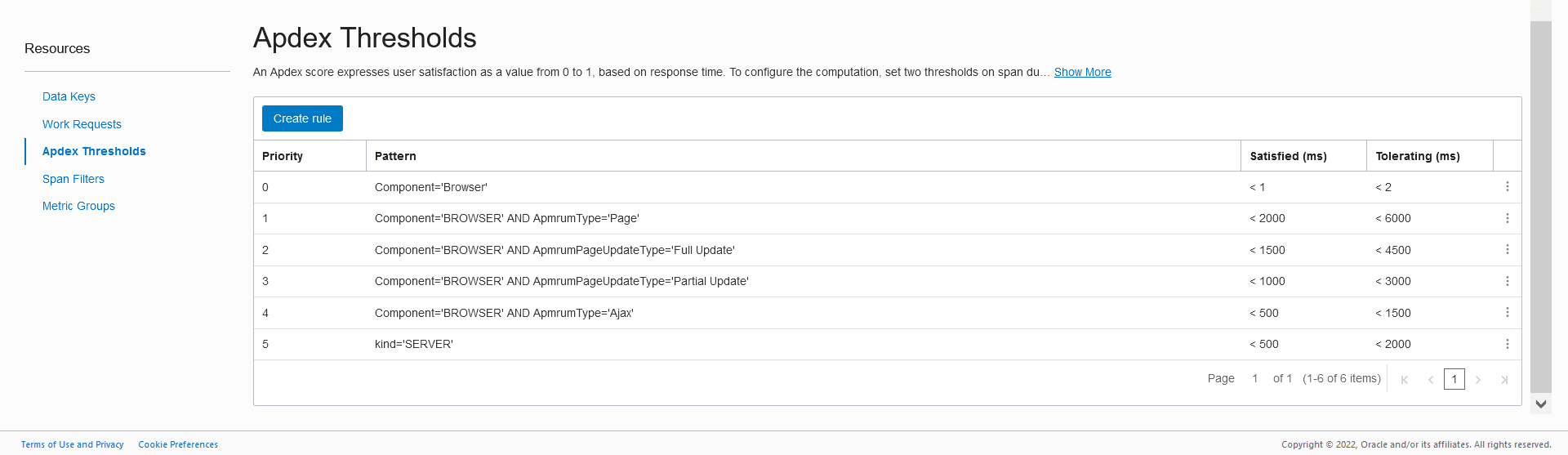 Apdex Thresholds pane Apdex Thresholds pane