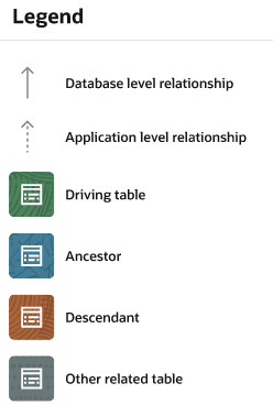Legend for Relationship Graph in Data Subsetting