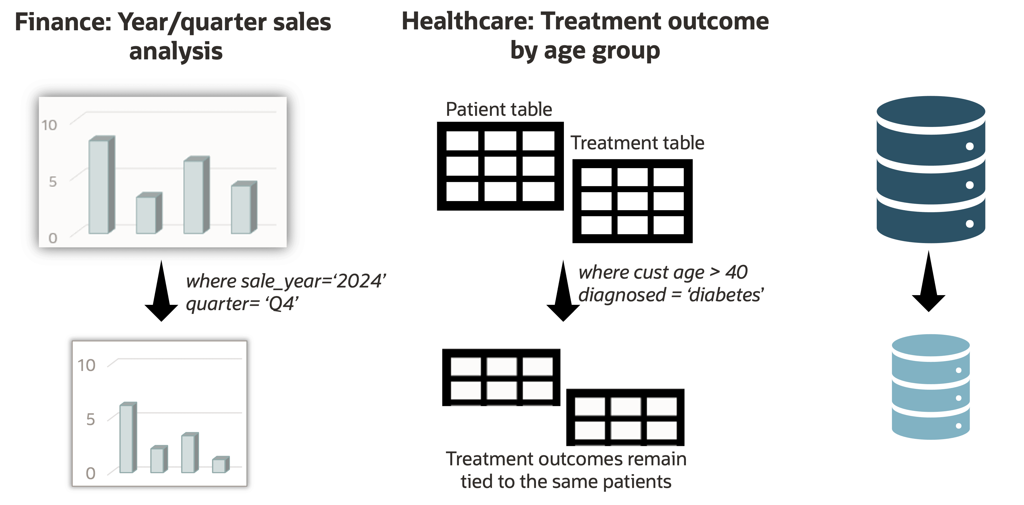 Targeted Data Extraction for Business Analysis