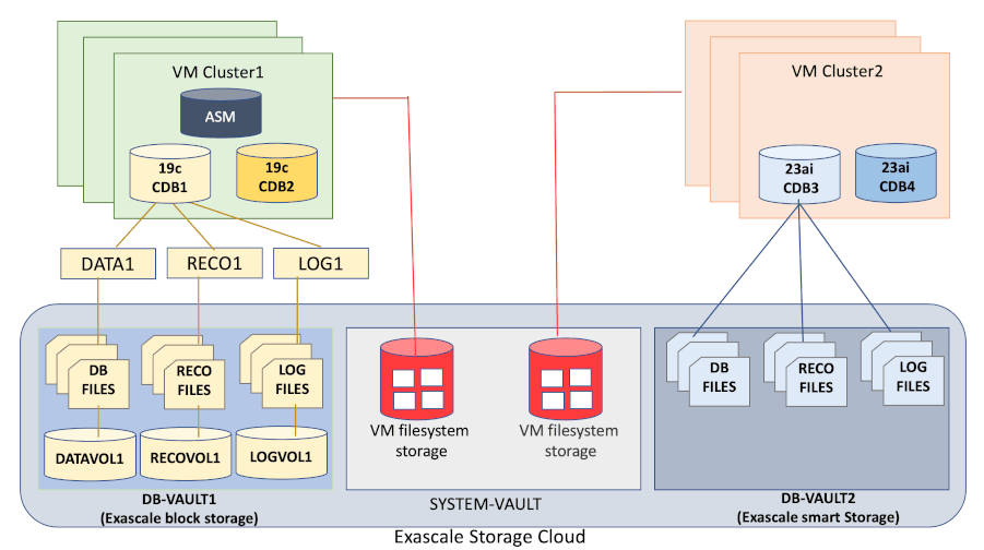 Description of Figure 1-3 follows Description of Figure 1-3 follows