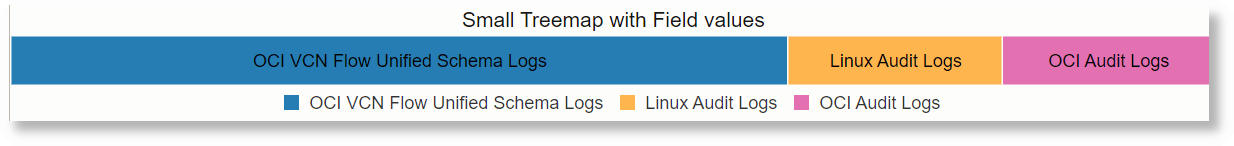Treemap Small Using a Field Treemap Small Using a Field