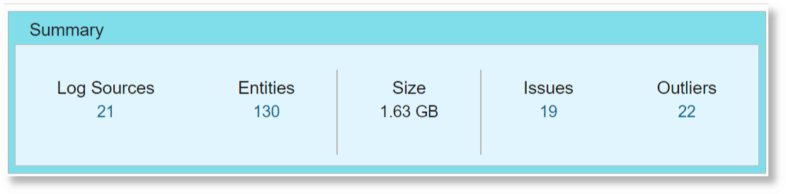 Summary of issues - compact layout Summary of issues - compact layout