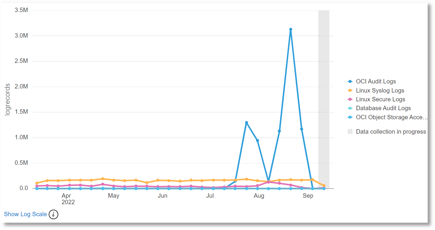 Line Charts Visualization
