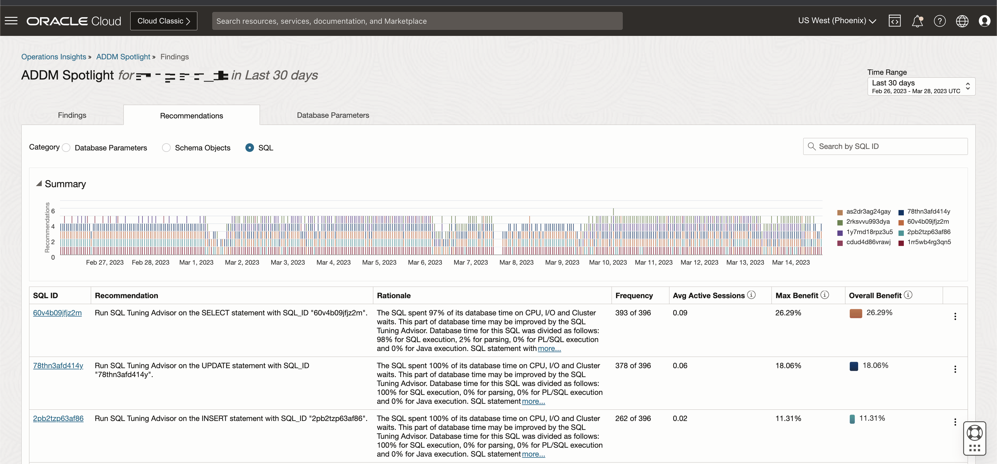ADDM Spotlight Recommendations landing page ADDM Spotlight Recommendations landing page