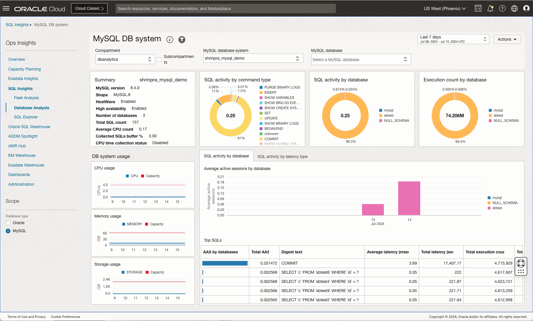 MySQL Database Analysis MySQL Database Analysis