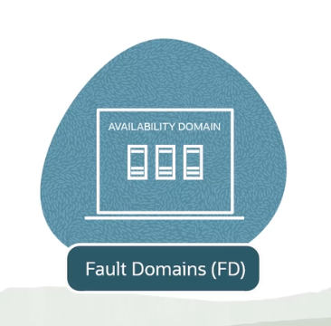 Diagramma concettuale che mostra la relazione tra domini di disponibilità e domini di errore