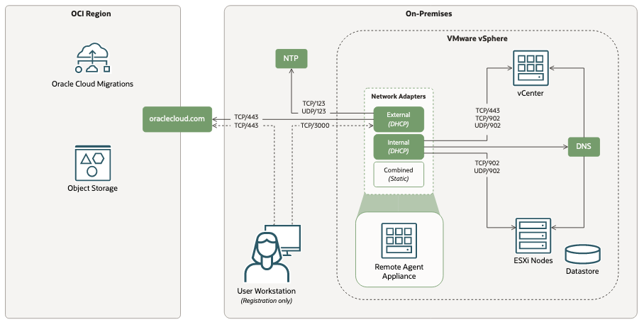 Diagramma di connettività di rete