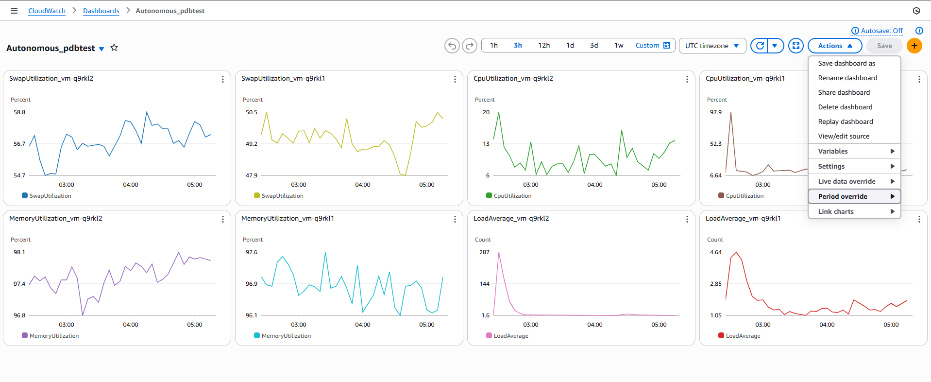 In questa sezione viene visualizzato il pulsante Azioni.