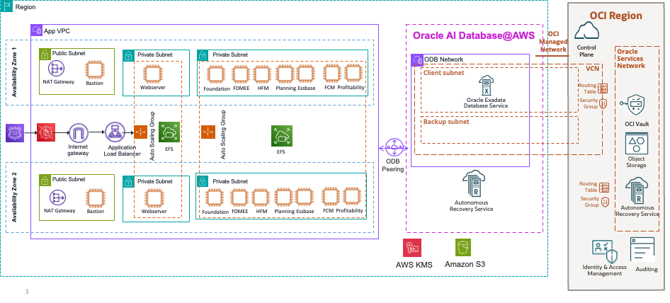 Questo screenshot mostra il diagramma dell'architettura. Questo screenshot mostra il diagramma dell'architettura.