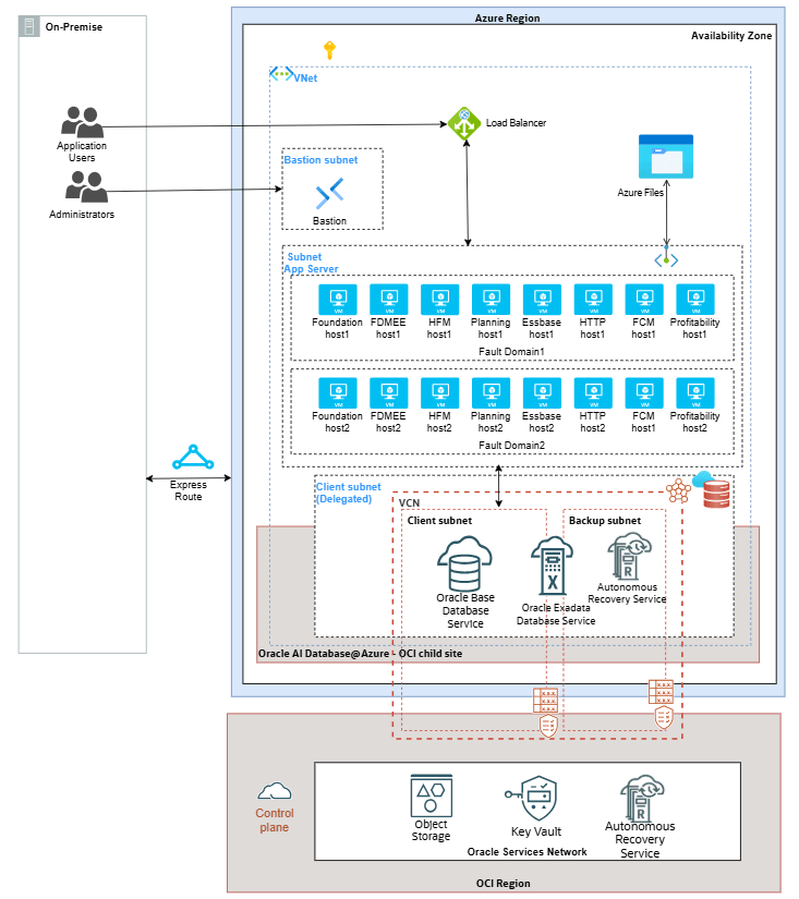Questo screenshot mostra il diagramma dell'architettura.