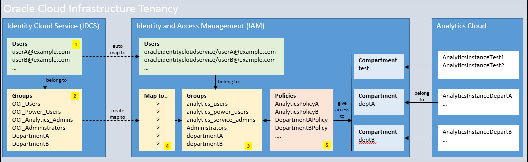 Segue la descrizione di policy_flow.jpg Segue la descrizione di policy_flow.jpg