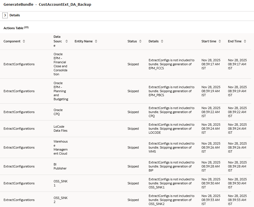 I dettagli di una configurazione dati generano un'attività bundle