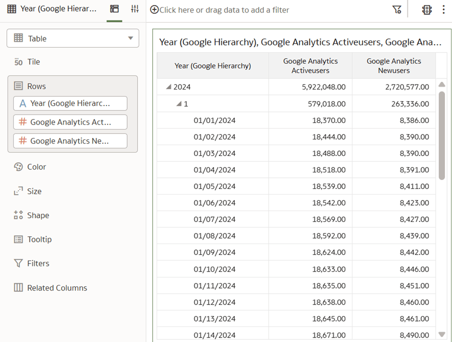 Report basato sull'area argomenti personalizzata, Google Analytics