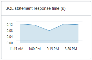 Segue la descrizione di adb_console_overview_sql_statement_response.png