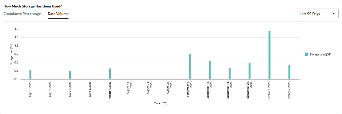Descrizione di data-storage-volume-graph.png Descrizione di data-storage-volume-graph.png