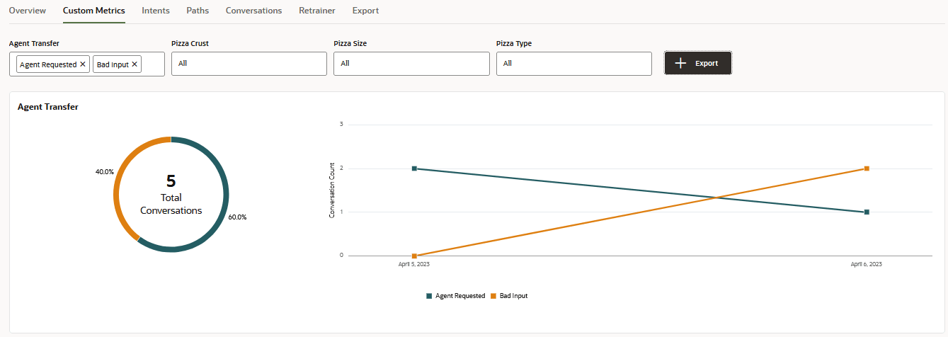 Segue la descrizione dell'immagine filter-custom-metrics-dimensions.png