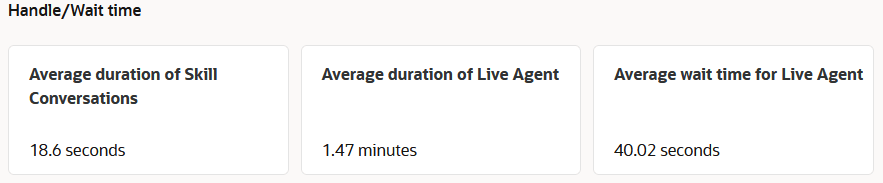 Descrizione di live-agent-handle-wait-time-skill.png segue