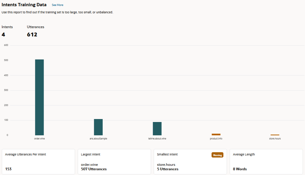 Di seguito è riportata la descrizione di skill-overview-report-breakdown.png