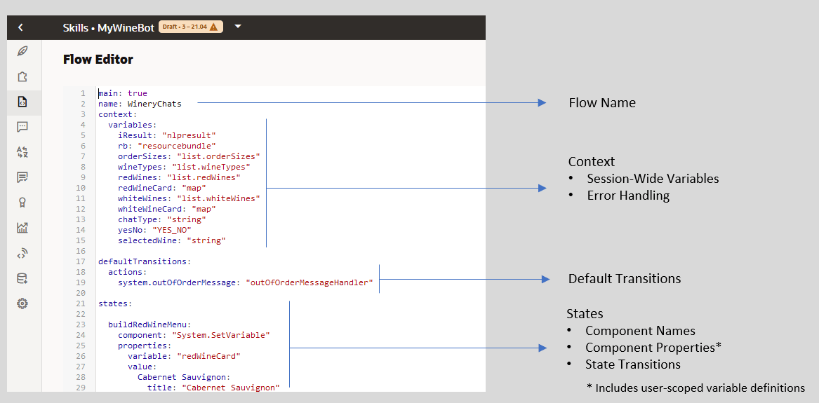 Descrizione di yaml-sections.png segue