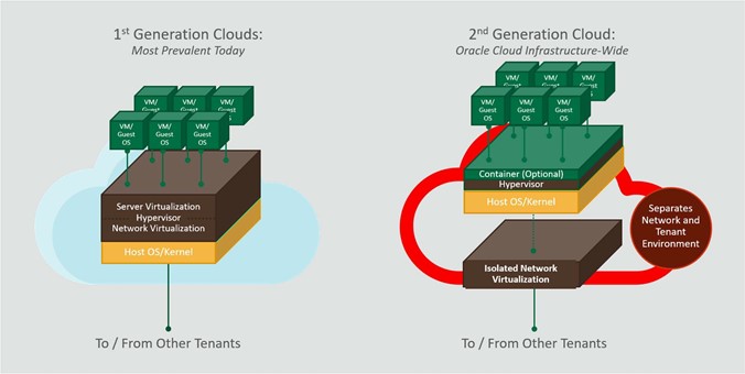 Segue la descrizione della Figura 6-1