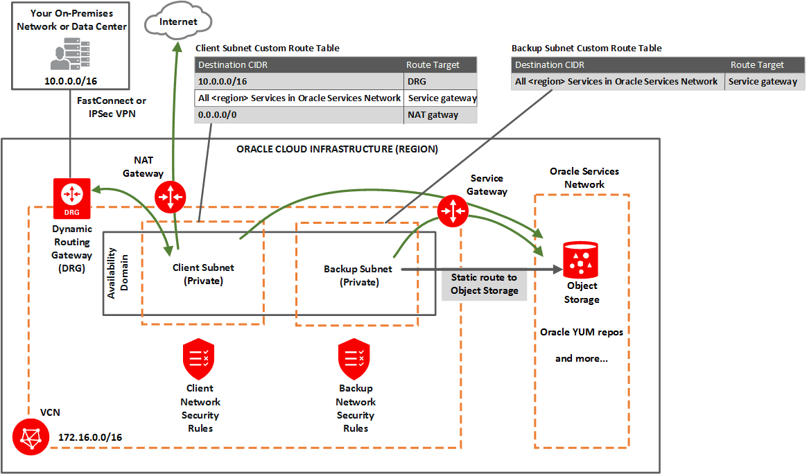 Segue la descrizione di network_exa_private_client.png Segue la descrizione di network_exa_private_client.png