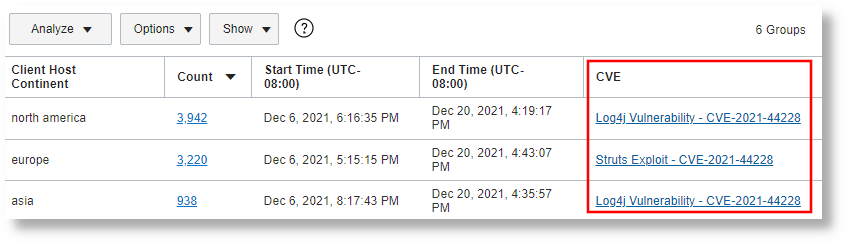 Collegamento CVE ai database CVE