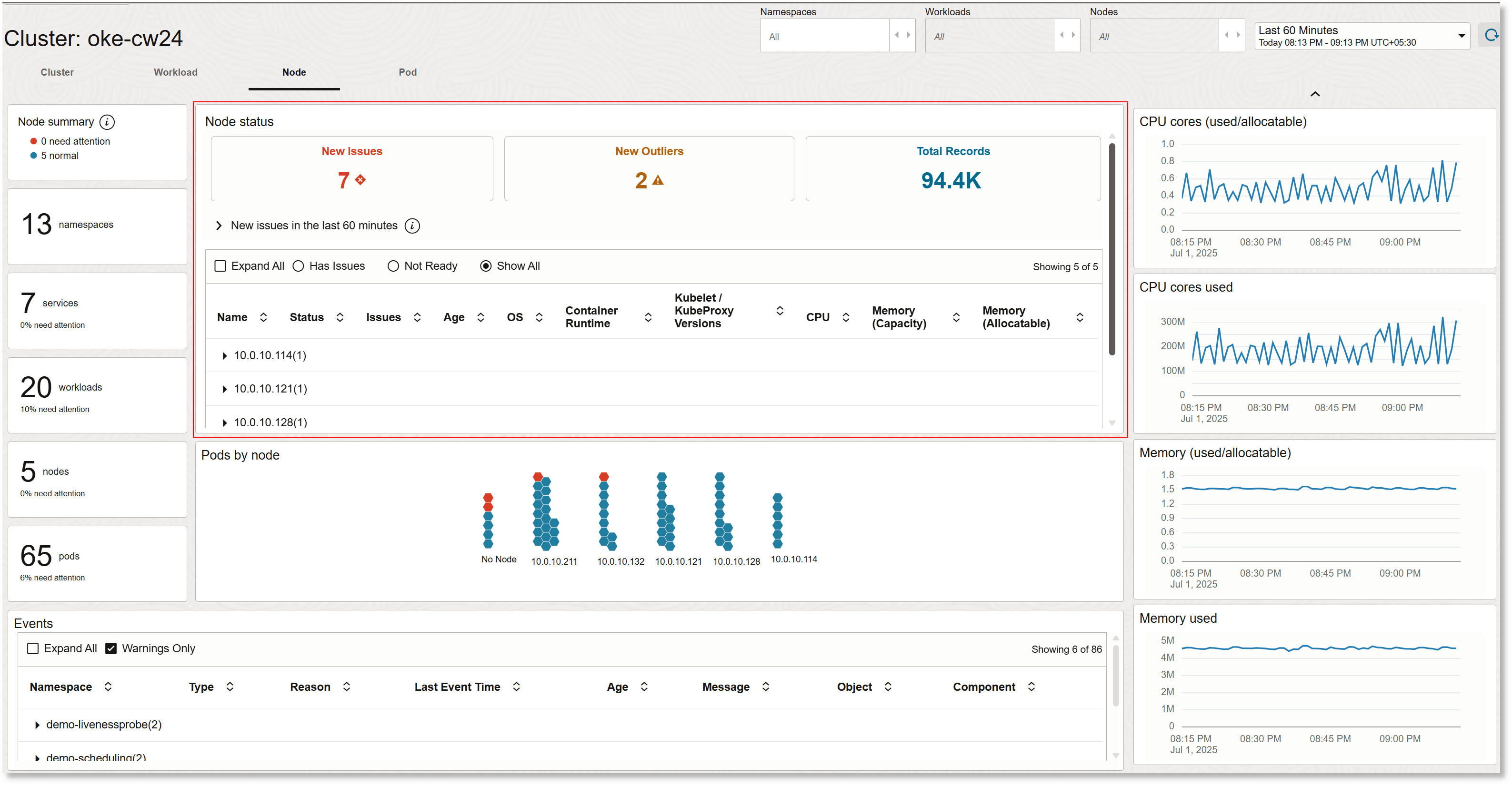 Vista nodo soluzione Kubernetes Vista nodo soluzione Kubernetes