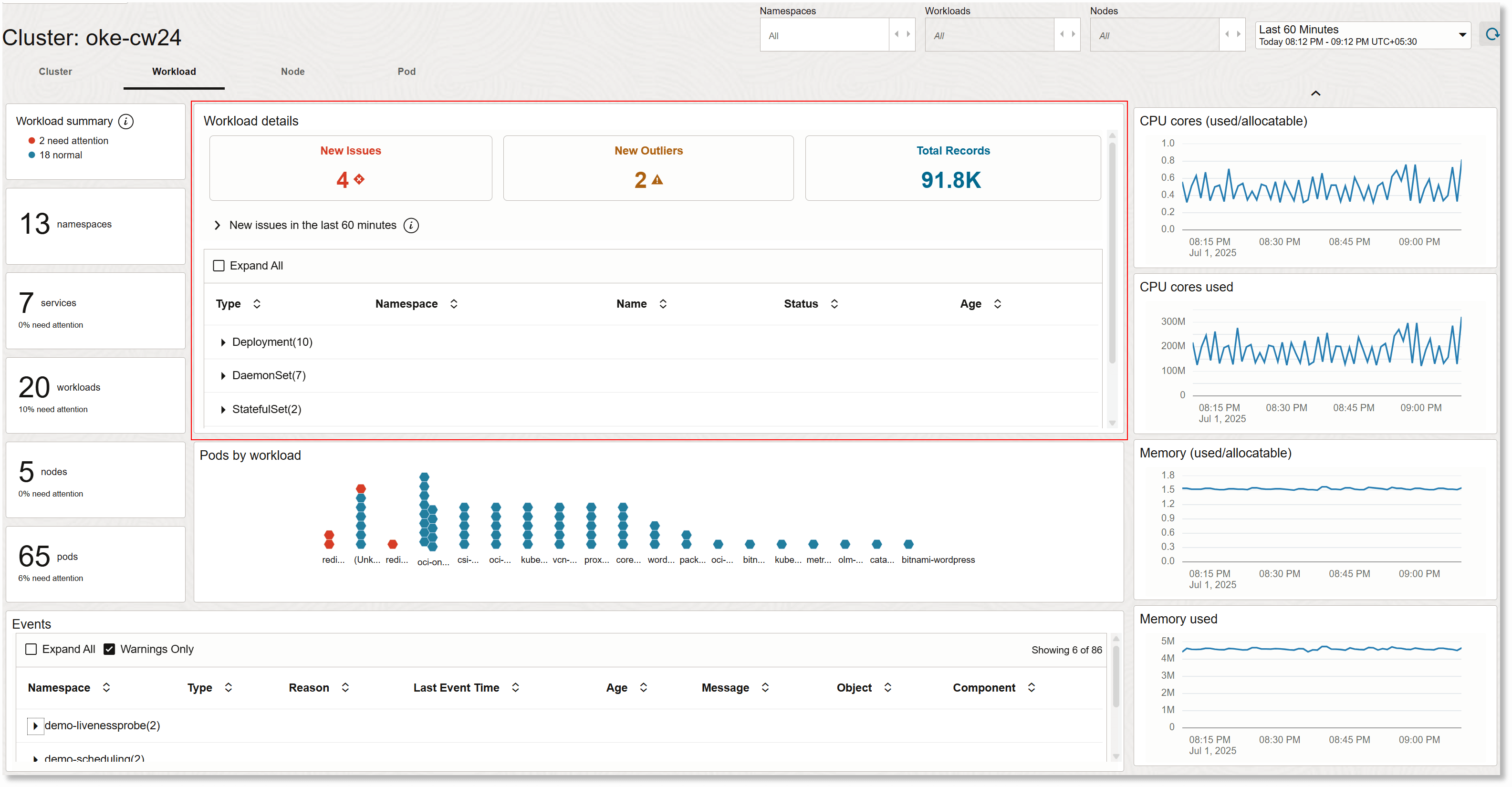 Vista del carico di lavoro Kubernetes Vista del carico di lavoro Kubernetes