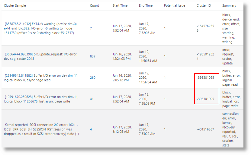 clustering semantico dei log syslog linux per gli errori del kernel