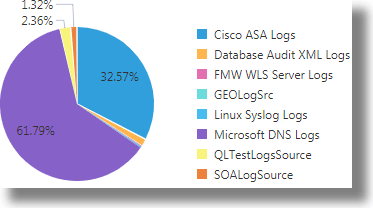 Segue la descrizione dell'immagine torta tile.png