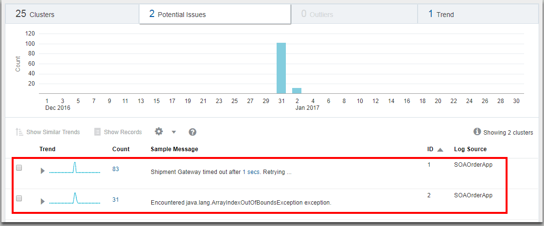 Segue la descrizione di potenziale-issues.png
