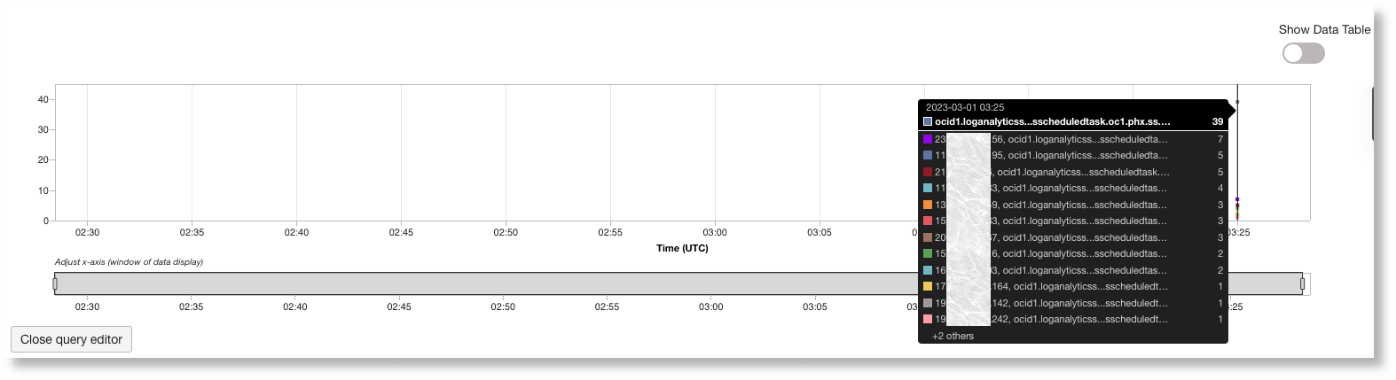 Output della metrica per IP host