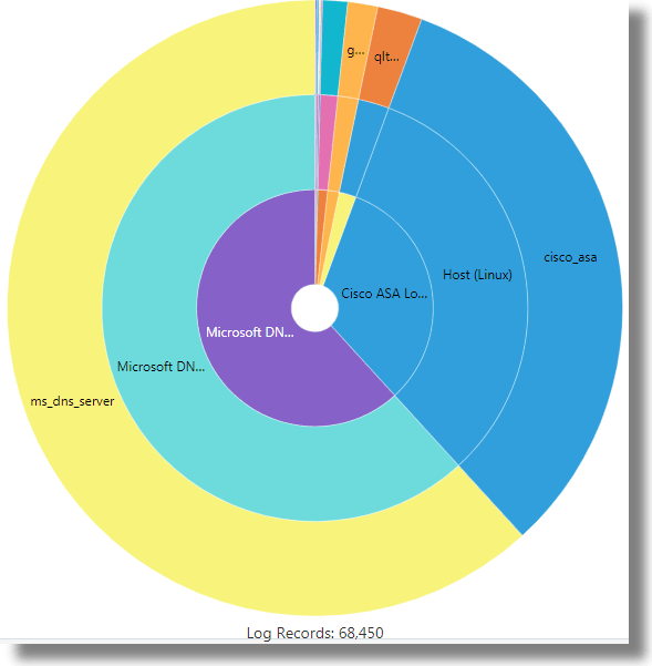 Segue la descrizione di sunburst-tile.png