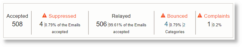 Riepilogo consegna e-mail: caselle, icone e collegamenti selezionabili