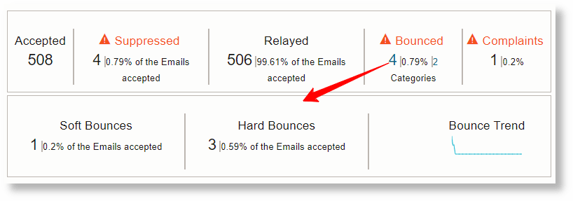 Fare clic su 4 per visualizzare ulteriori dettagli