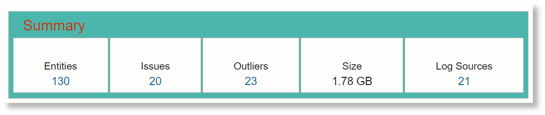Riepilogo dei problemi: layout ampio