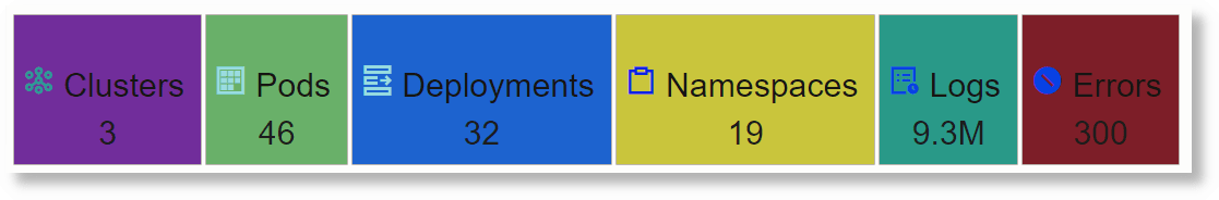 Kubernetes: caselle selezionabili