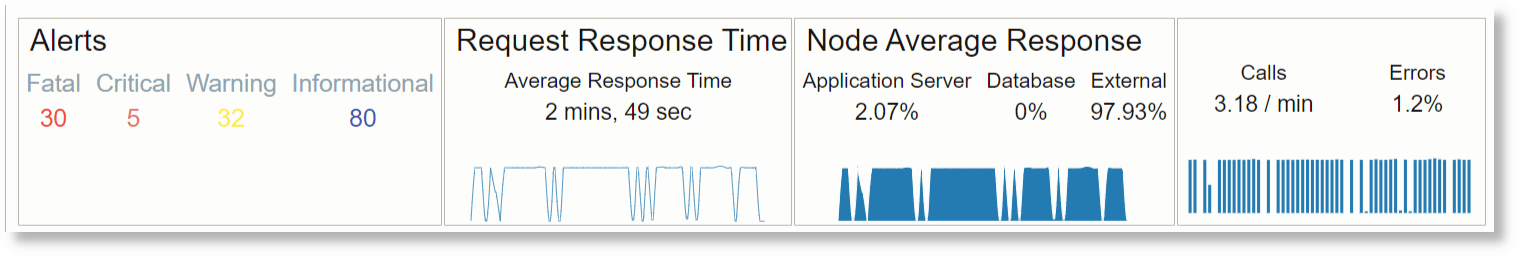 Colonne e grafici multipli