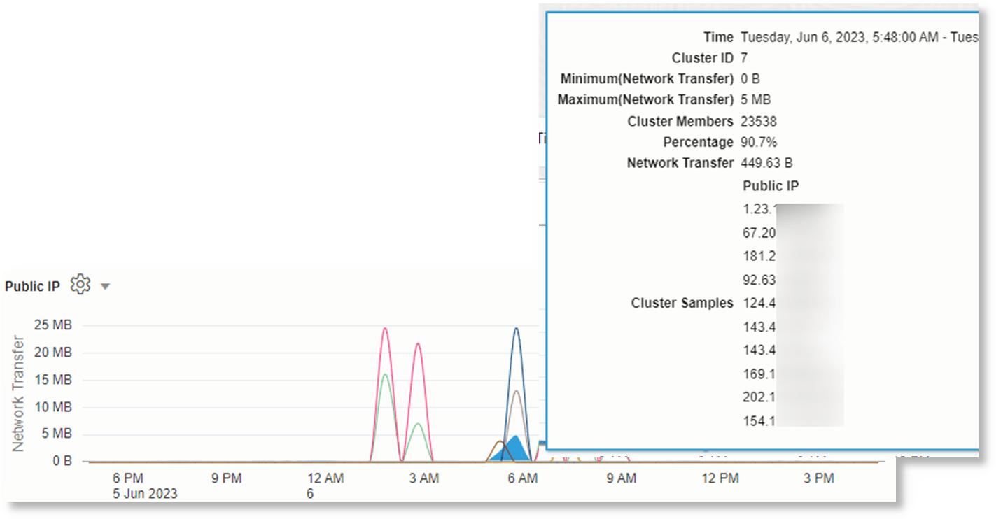 Mouse-over su qualsiasi punto per visualizzare maggiori dettagli