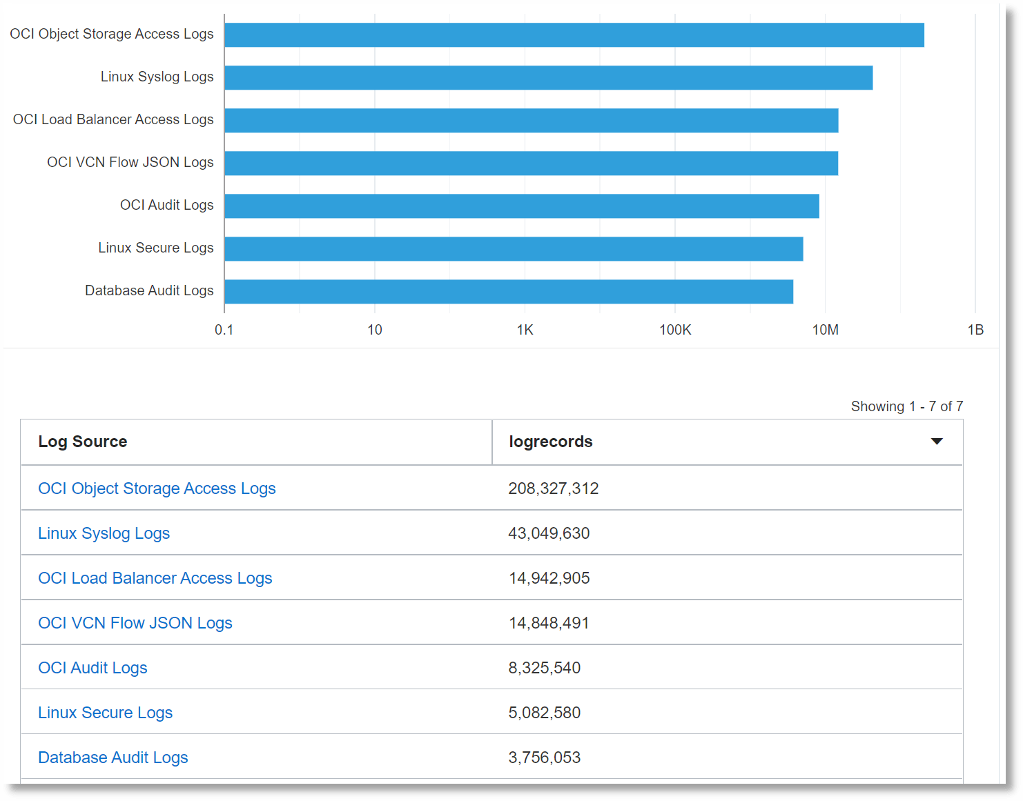 Grafico a barre orizzontali