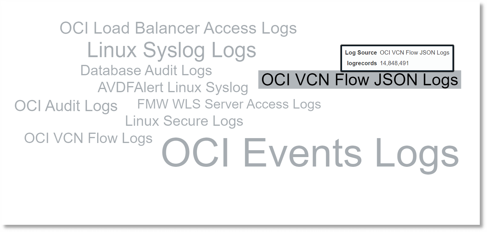 Passa il cursore sulla stringa nuvola di parole