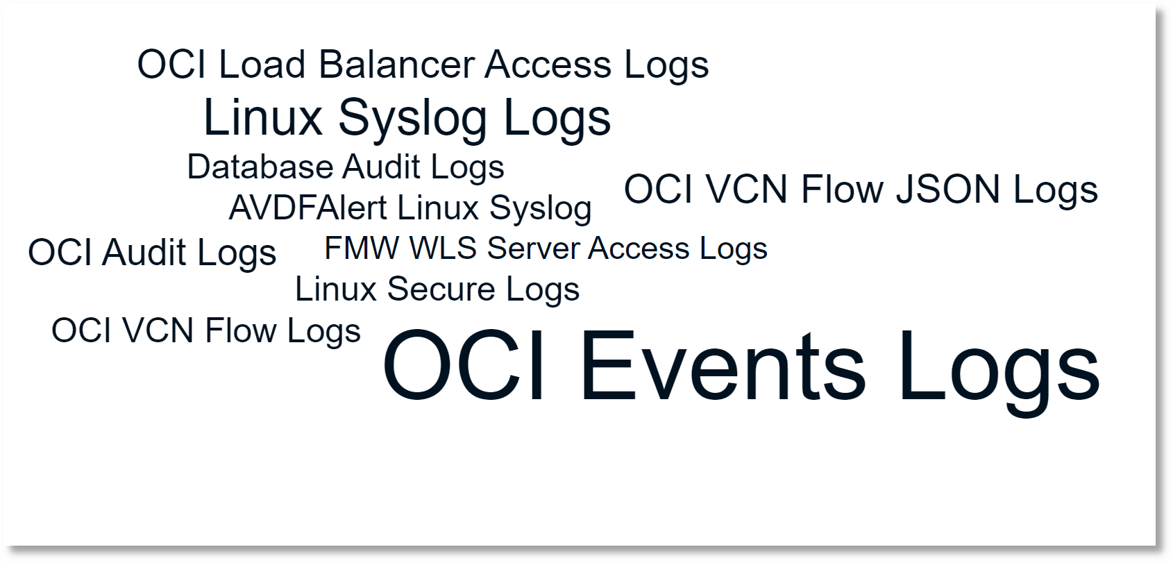 Visualizzazione di Word Cloud