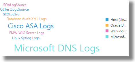 Segue la descrizione di wordcloud-tile.png