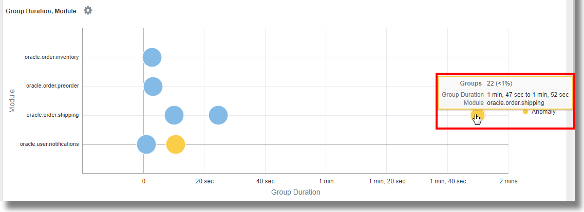 Segue la descrizione di anomaly_bubble_chart.bmp
