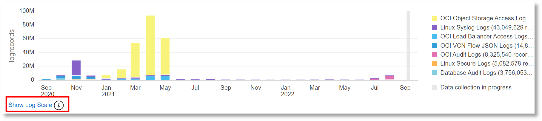 Visualization before log scale is enabled Visualization before log scale is enabled