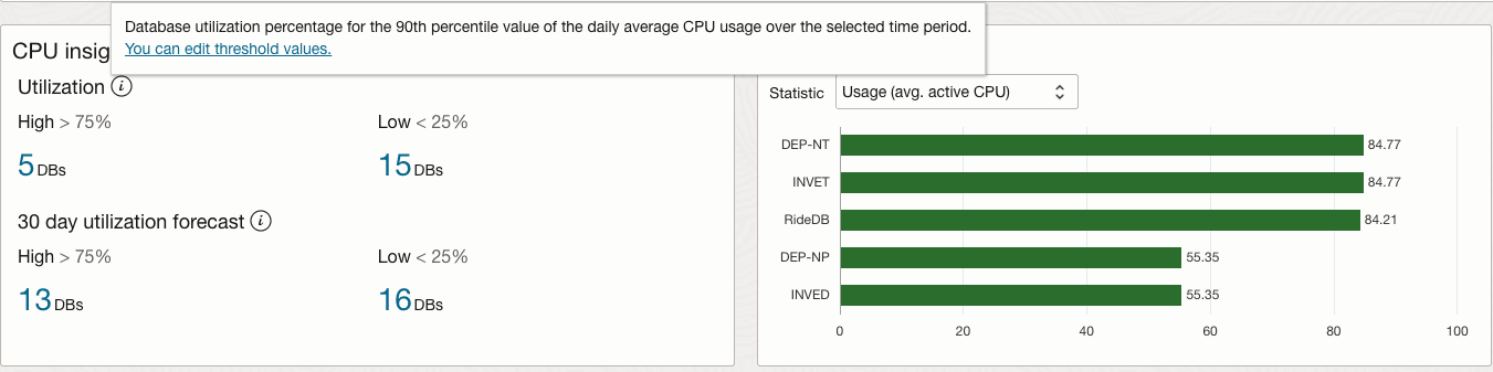 Immagine che illustra il popup di soglia personalizzato.