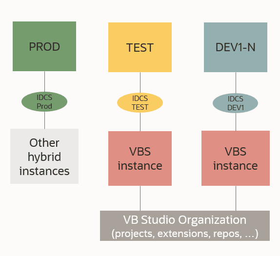 Descrizione della shell instances.png