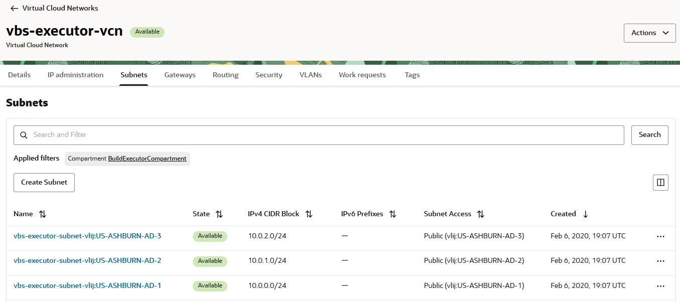 Segue la descrizione dell'immagine vcn-default-subnets.png Segue la descrizione dell'immagine vcn-default-subnets.png