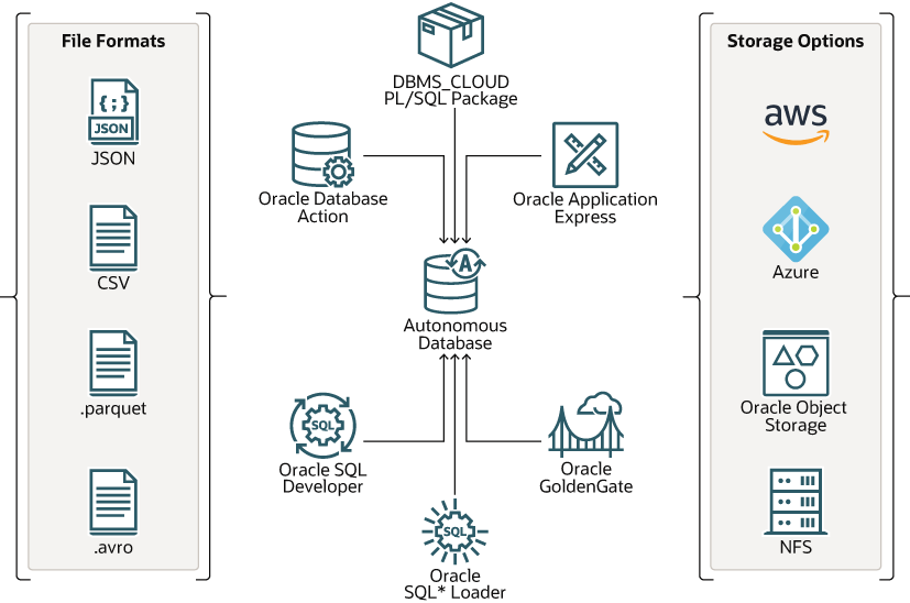 Segue la descrizione di data_loading.eps